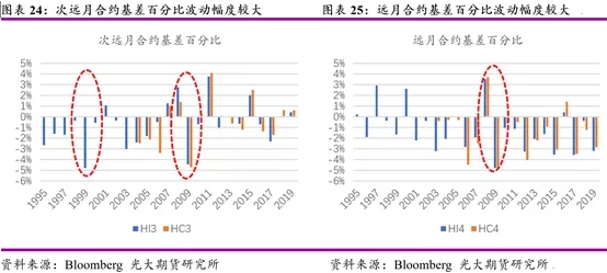 美国股指期货基础知识讲解,股指期货交易逻辑解析