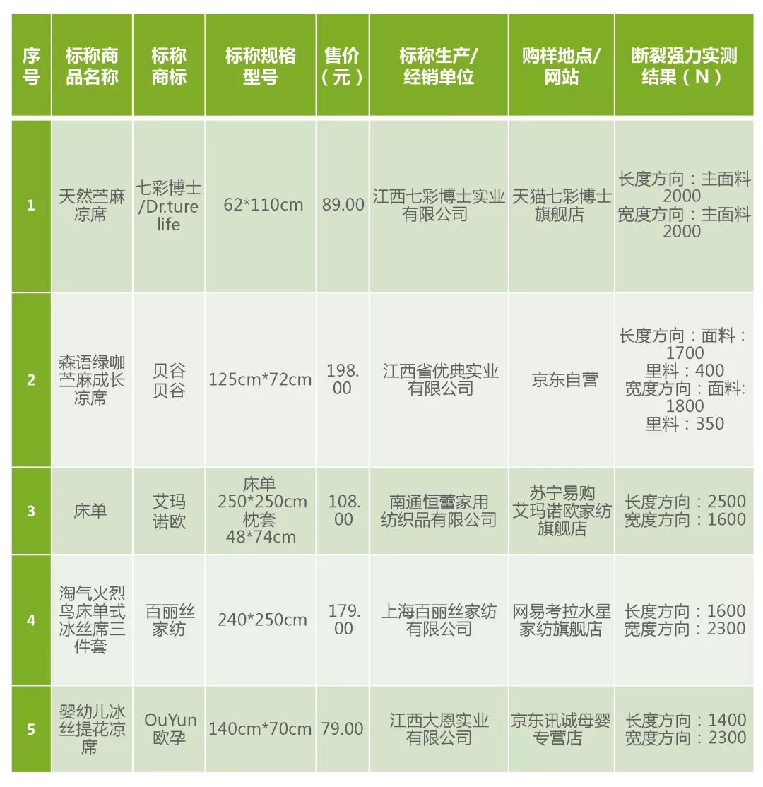 测评冰丝凉席,比较实验