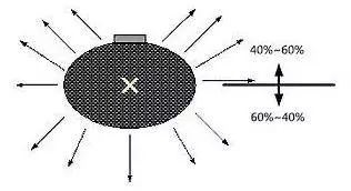 照明好物推荐,照明用什么品牌的好