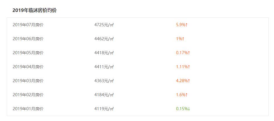 房价沂水最新,沂水最新房价走势图