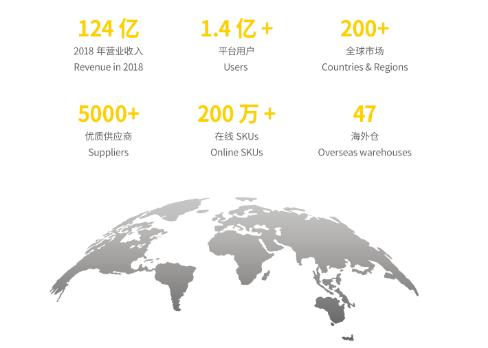 鐜悆鏄撹喘鍏存腐鎶曡祫,鐜悆鏄撹喘鑲囧簡鎬婚儴绛剧害