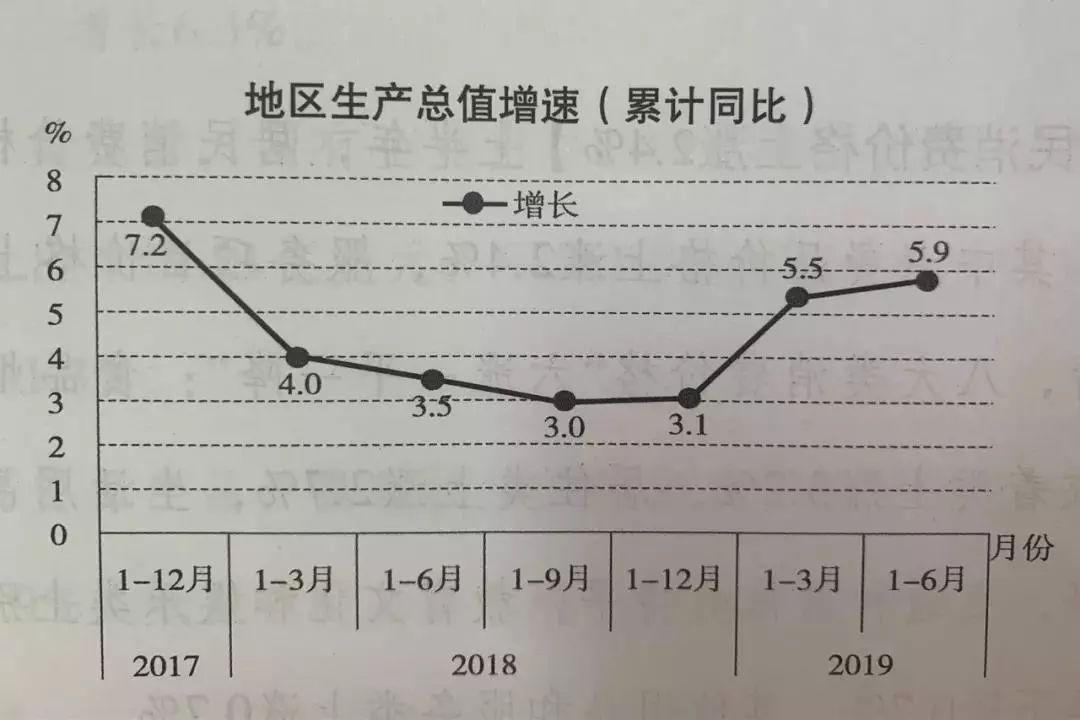 2018镇江前三季度gdp,镇江gdp负增长的原因