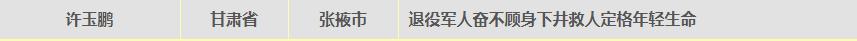 甘肃好人王芳,2021甘肃好人榜完整版
