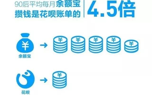 90后攒钱报告完整版,攒钱报告出炉90后存钱技能满点