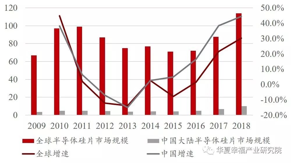国产硅片的追梦之路