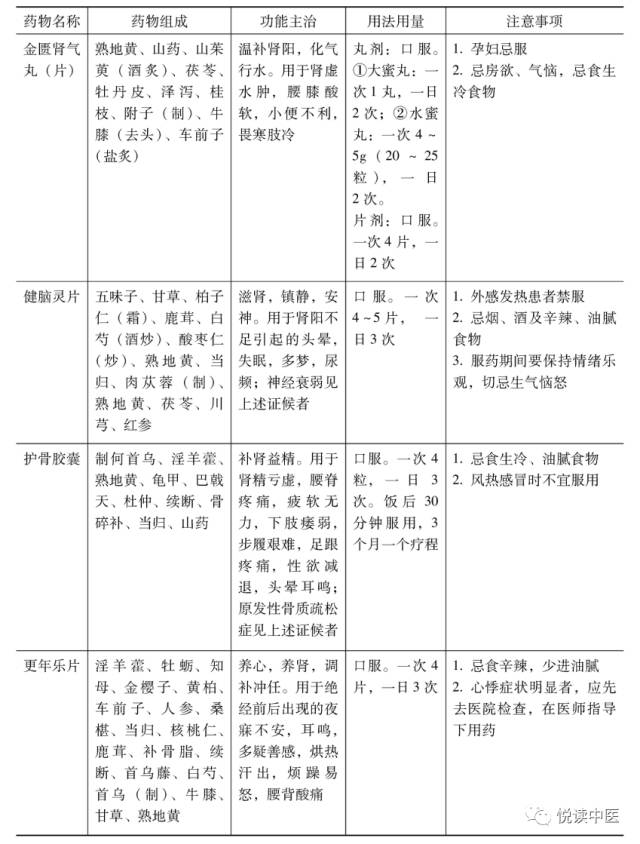 更年期的女人不敢惹，中医中药来“熄火”！快告诉她