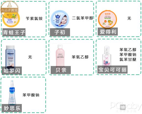 儿童爽身粉口碑最好的前十名,儿童爽身粉怎么挑选好坏啊