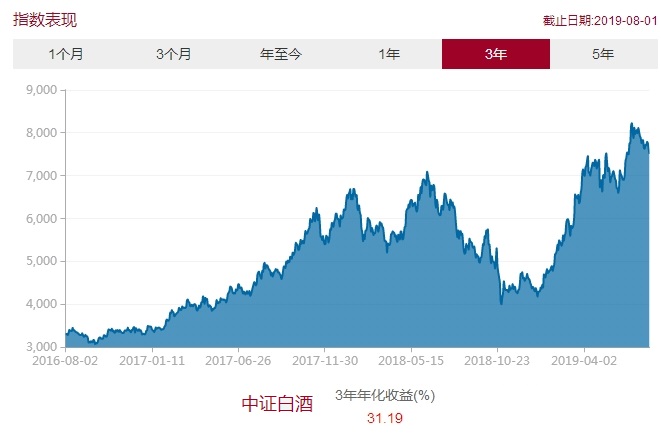 木材市场何时走出低谷,木材行业是价值洼地还是投资陷阱
