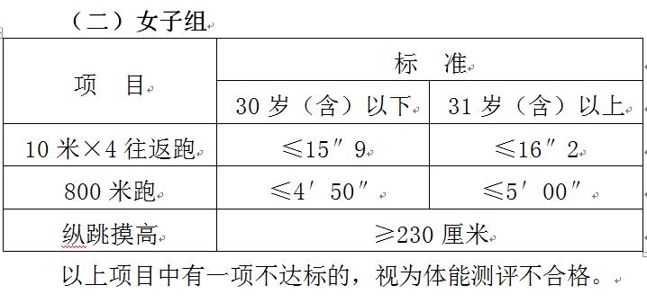 驻马店辅警第二批招录体能测试,泰安警方辅警体能测试在哪里考