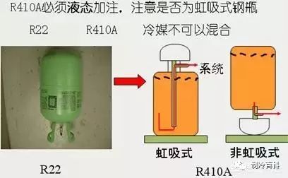 大金多联机冷媒追加计算公式,格力多联机冷媒追加量计算方法