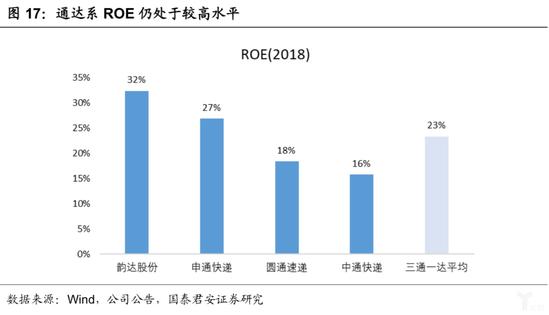 中通为什么崛起,中通快递是什么时候崛起的