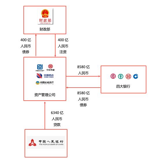 中国资本教父是谁,谁是中国的投资之神