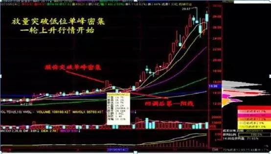 中国股市最挣钱的人,中国股市最容易赚钱是哪几年