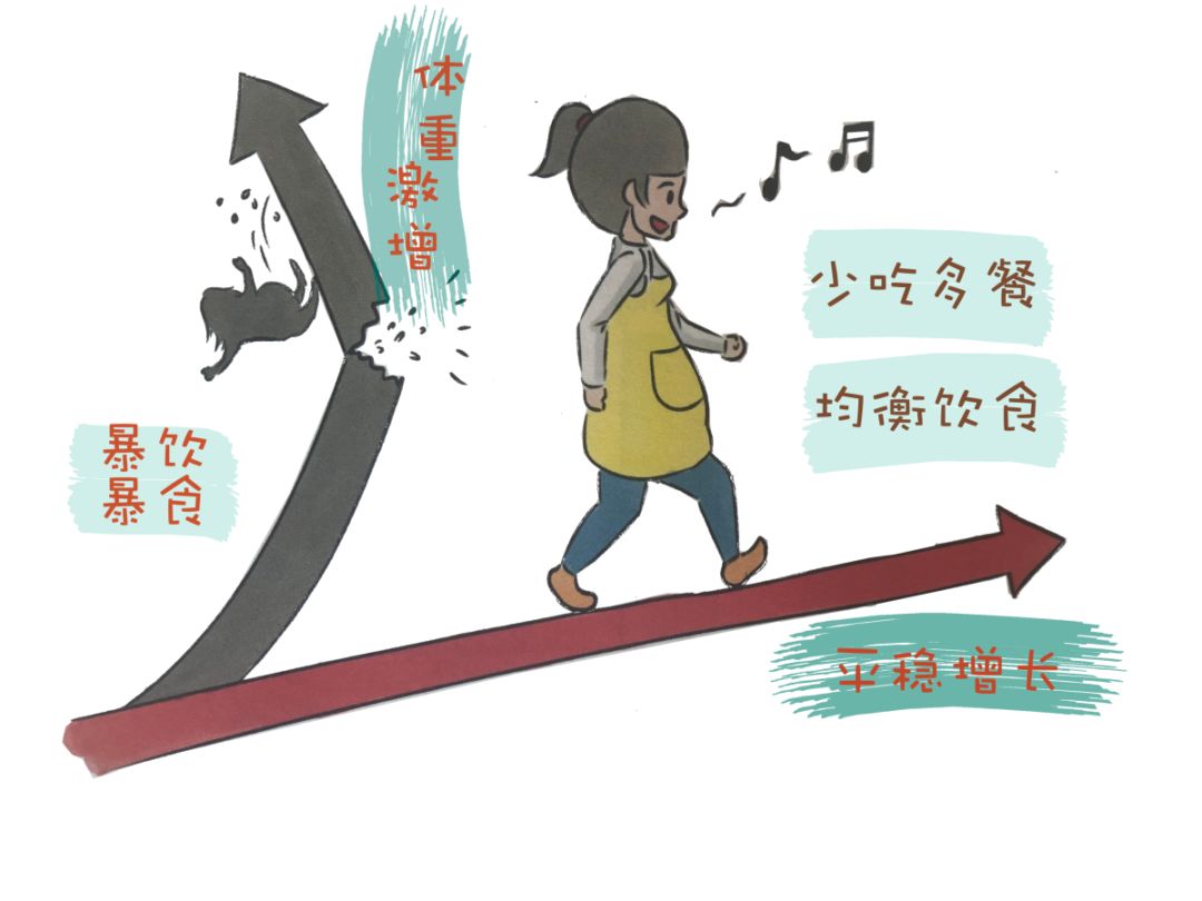 孕期控制体重肚皮会松吗,孕期控制体重子宫就不会脱垂吗