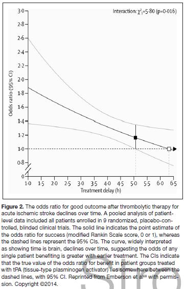 缺血性脑卒中静脉溶栓专家共识,急性缺血性卒中溶栓治疗临床需求