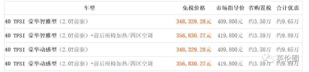 留学生回国免税车可以便宜多少钱,留学生回国如何买免税车