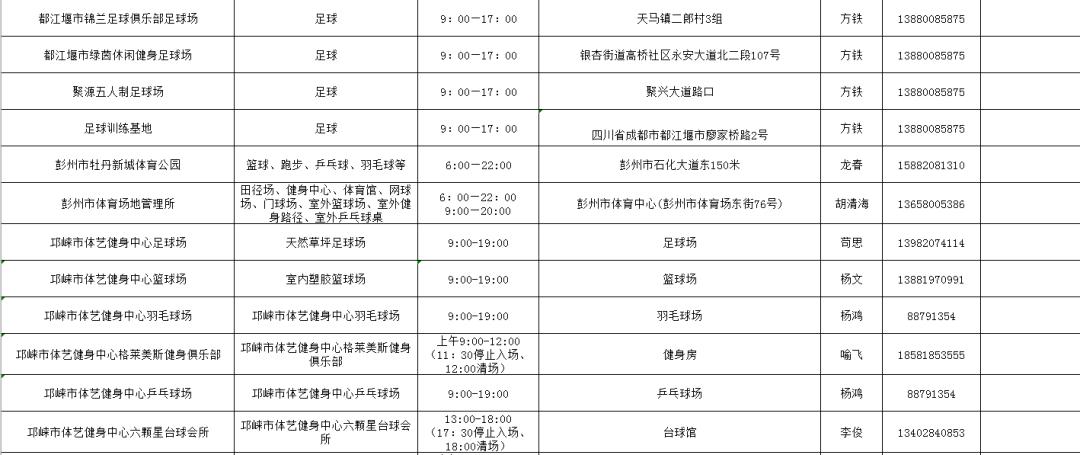 福利全民健身,成都第8届全民健身节