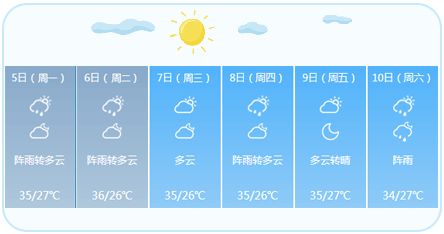 武汉明天停电有哪些地方,江城今明高温