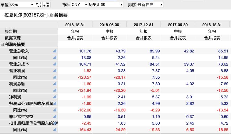 中国版zara陨落史,中国版zara上半年预亏近5亿