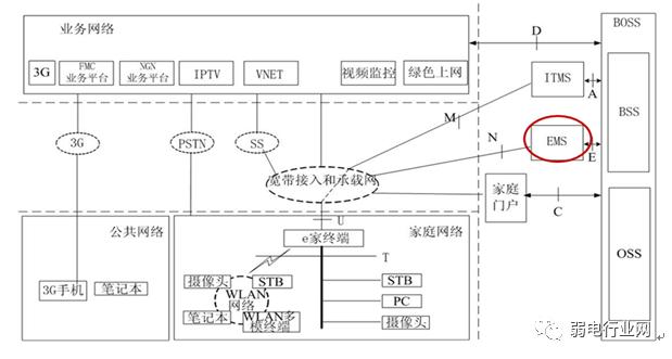 三网合一是什么时候完成,三网合一是指哪三网的融合