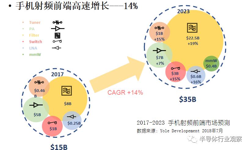 中国射芯机厂家,国产射频芯片受益
