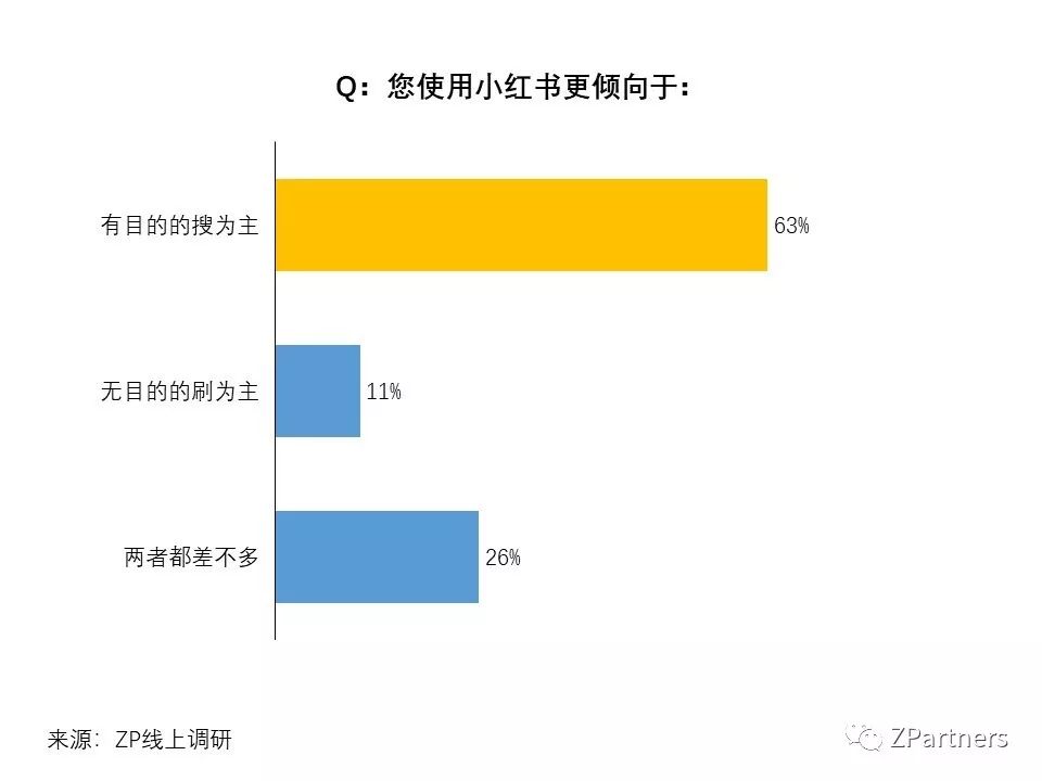 小红书素人推广是真的吗,小红书素人推广效果
