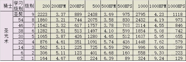 怀旧服治疗职业选择,怀旧服60级牧师最强治疗技能顺序