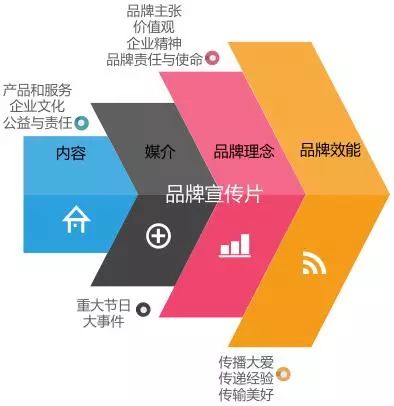 地产如何提升品牌影响力,房企品牌竞争力如何打造