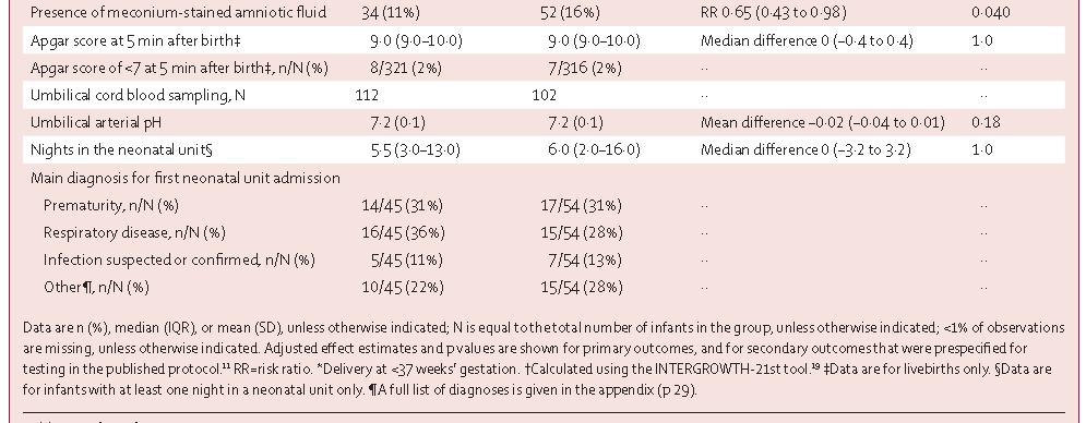 妊娠期肝内胆汁淤积指标项目,妊娠期肝内胆汁淤积症护理评价