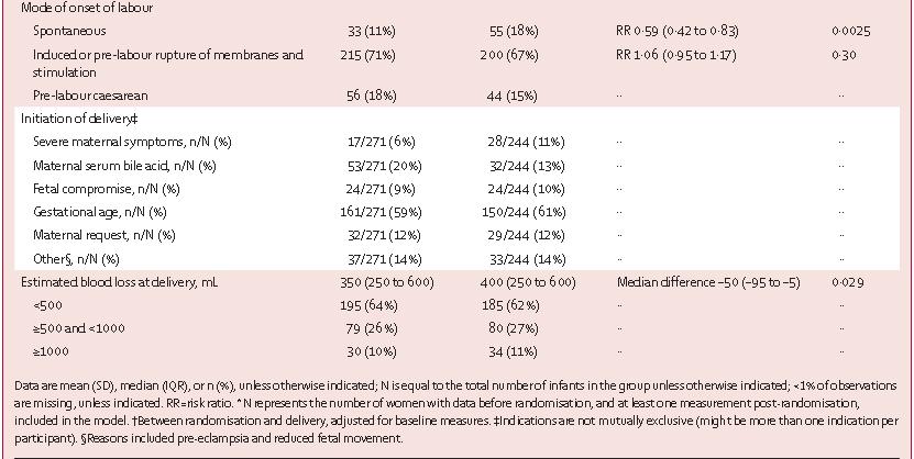 妊娠期肝内胆汁淤积综合征试题,熊去氧胆酸为什么妊娠禁用