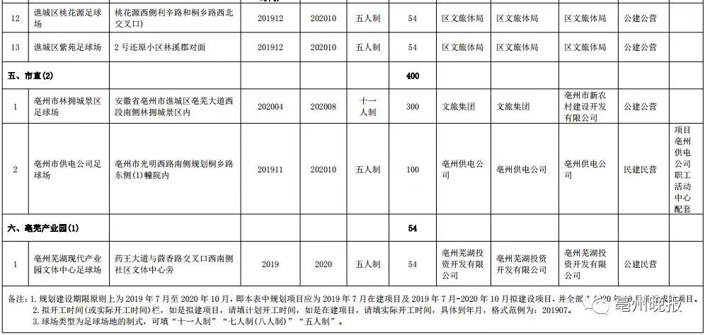 亳州菊花佳苑足球场,亳州五号地足球场