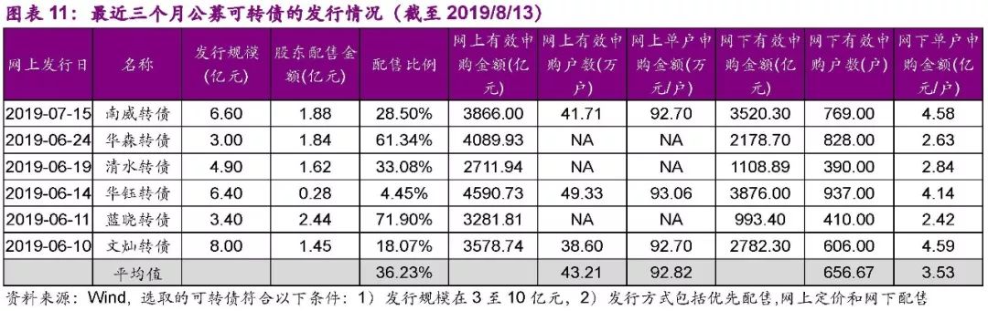 光大固收转债最新估值,光大固收转债整体表现