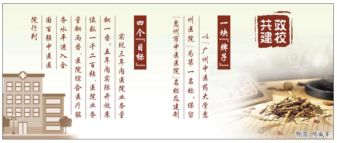 广州中医药大学惠州医院排名,广州中医药大学惠州医院东江院区