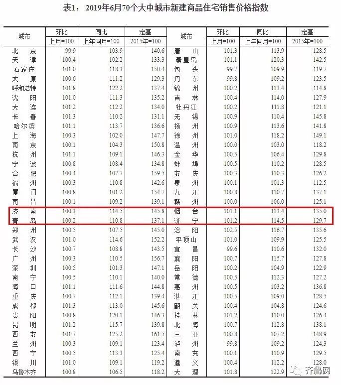 最新房价出炉青岛新房价格,青岛市二手房房价最新消息