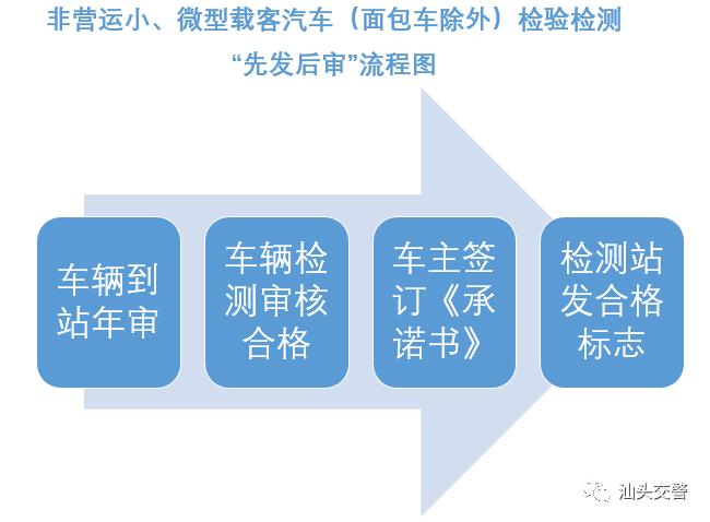 六年免检是不是不用检测,六年免检是不是六年内不用审车