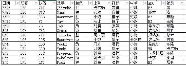 《一周赛场观察》第一期:昙花一现的中单小炮