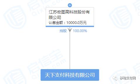 停工、卖设备、薪资延发，天下支付现在到底怎样了？