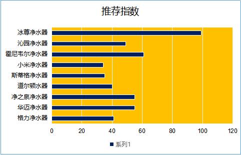 十大净水器排名道尔顿净水器,净水器十大排行榜哪款净水器好用