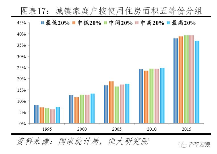 任泽平谈中国楼市,任泽平谈房产新政