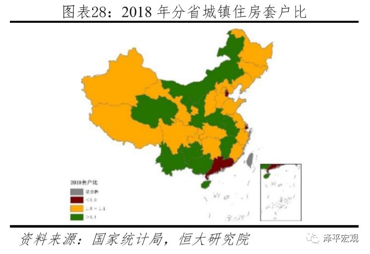 中国住房存量市场,中国住房库存总量