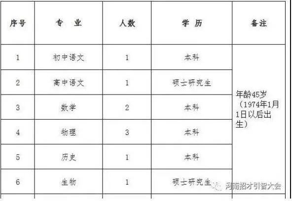 河南省事业单位2021年招聘 (2022河南省事业单位招聘)