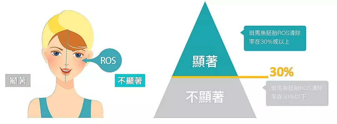 4成抗衰老眼霜抗衰老功效并不显著，同样功效的眼霜价格竟相差7倍？小鱼抗衰老眼霜绿鱼榜单为你揭晓