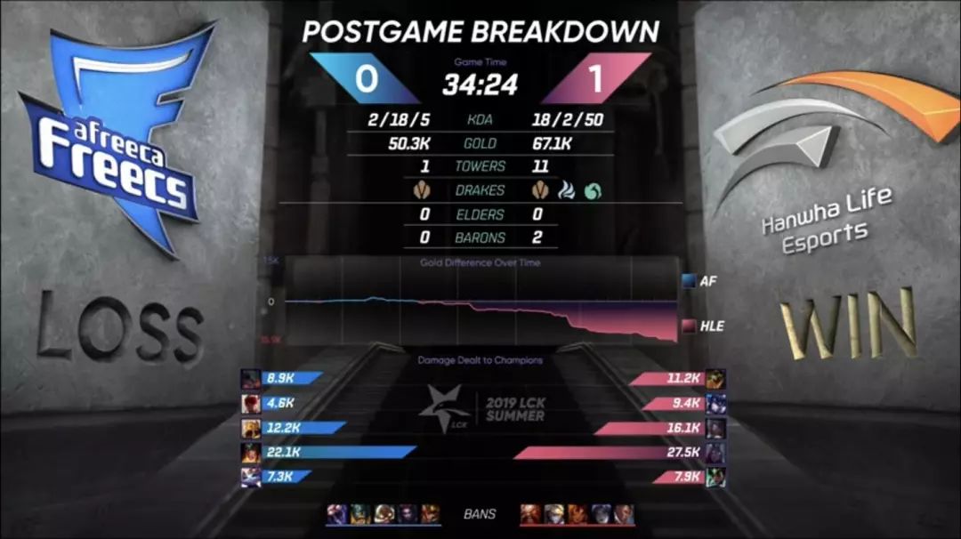 「PentaQDaily」8.17——SKT锁定季后赛席位；TeamLiquid四人入选LCS最佳阵容，内战无敌