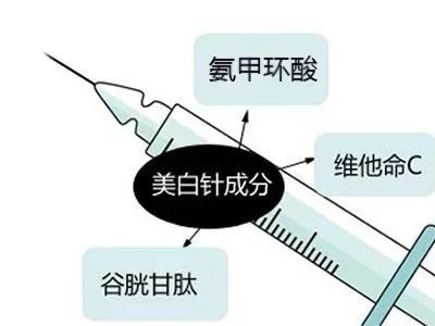 氨甲环酸对哪些斑有效,氨甲环酸祛褐青斑吗