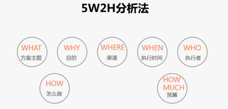 如何制定和执行营销或运营策略,营销计划方案样板