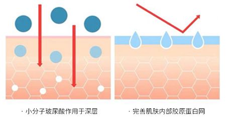 麻范儿好物|1片=12.5瓶安瓶精华的玻尿酸面膜，不到5块钱，效果堪比水光针