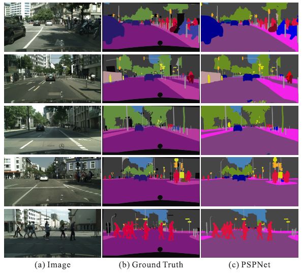 pspnet鏀硅繘,pspnet娣卞害瀛︿範