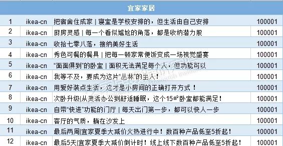 微信十大影响力排行,微信影响力排行榜50强