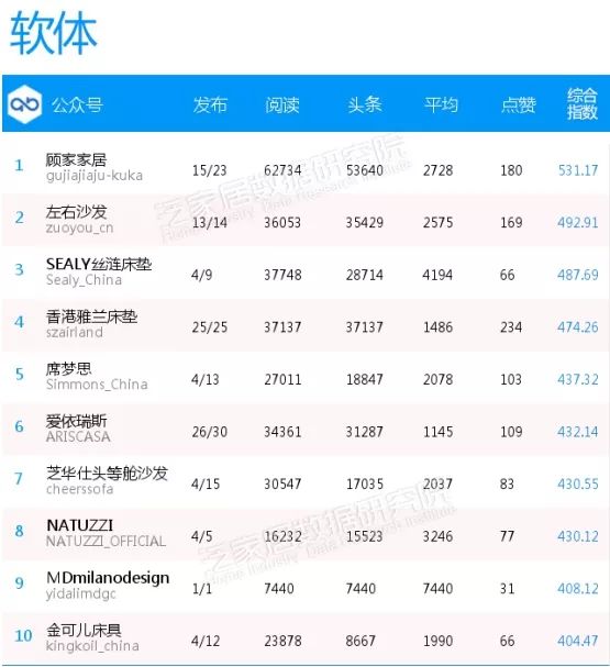 微信十大影响力排行,微信影响力排行榜50强