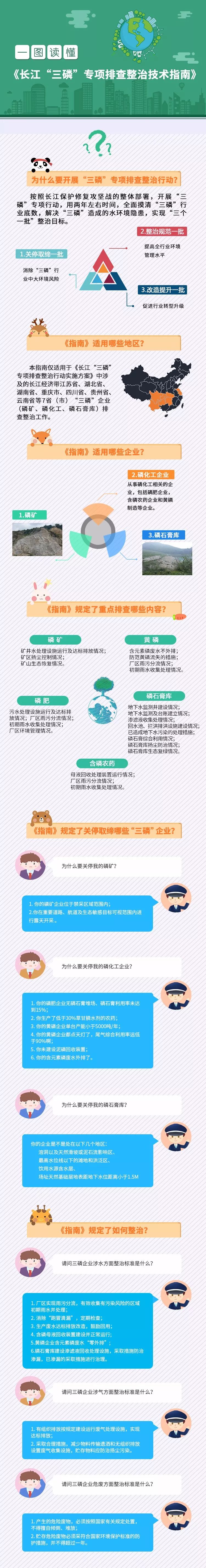 3家公司因环保问题被查,被环保部点名批评名单